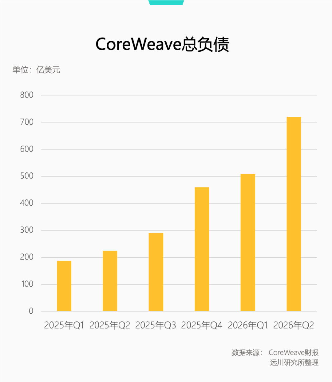 你不说是GPU，我以为房地产呢图6