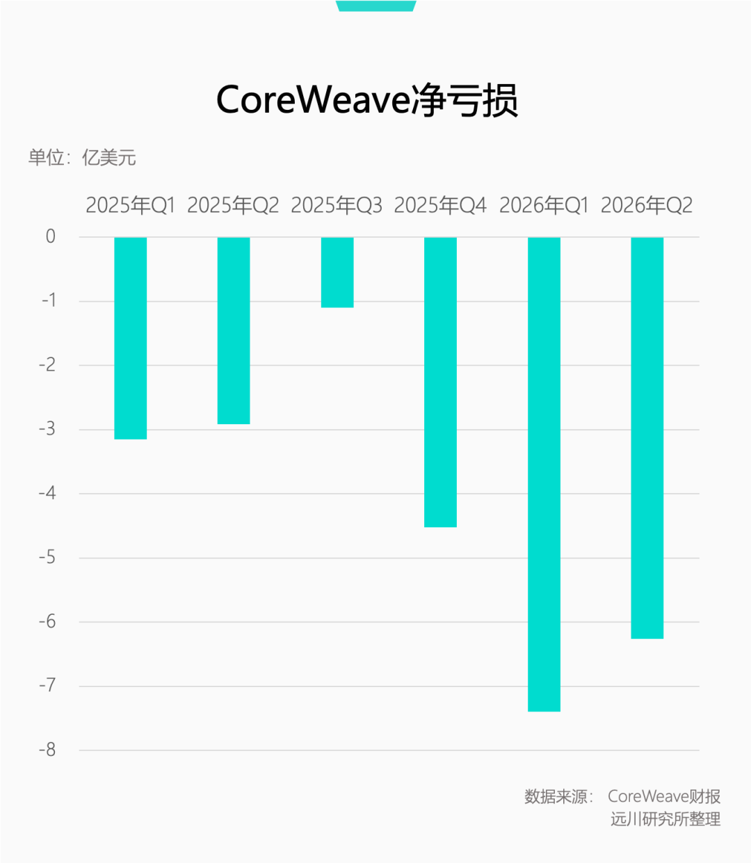 你不说是GPU，我以为房地产呢图7