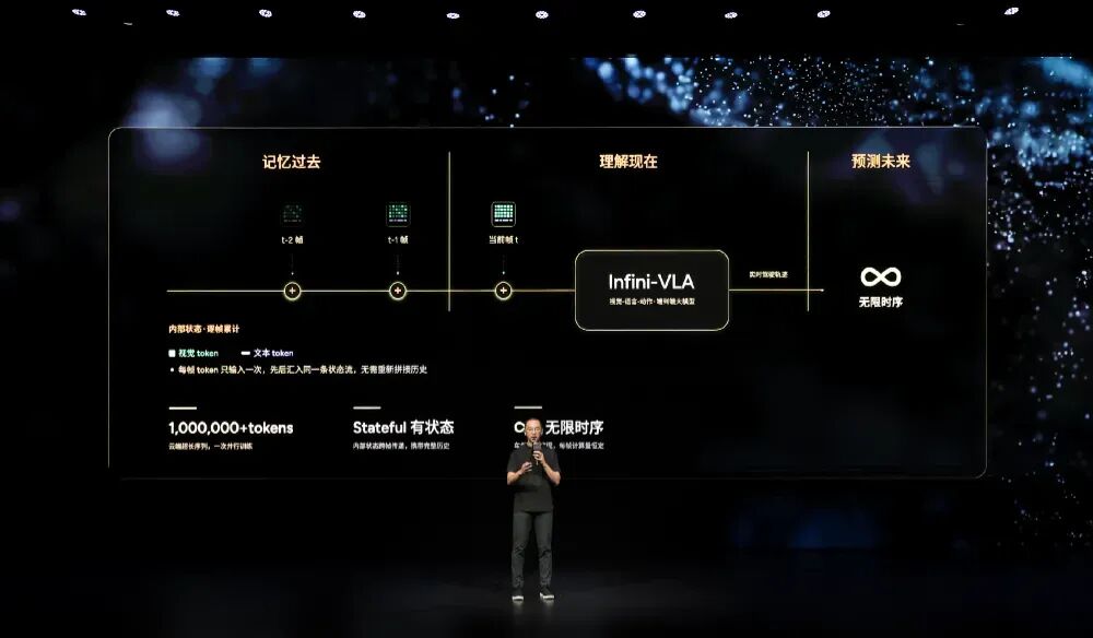 小鹏汽车AI技术大升级！全新第二代VLA系统解锁时空智能图5