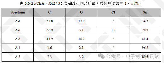 器件立碑虚焊不良分析与建议 | PCBA开路失效分析图12