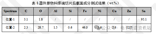 器件立碑虚焊不良分析与建议 | PCBA开路失效分析图17