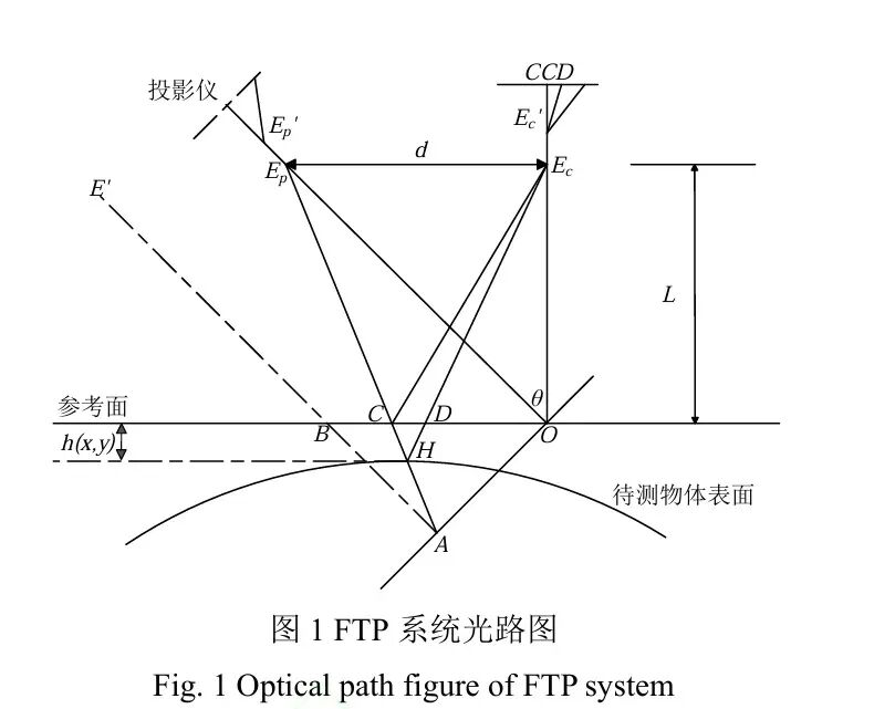 精度误差≤2%!FTP重建主体+双目补全边缘,高速运动目标三维互补测量技术 核实正确性图3