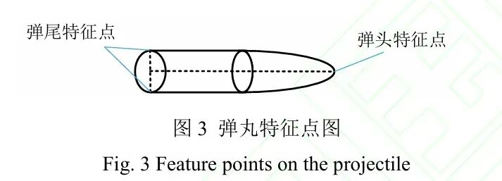 精度误差≤2%!FTP重建主体+双目补全边缘,高速运动目标三维互补测量技术 核实正确性图5