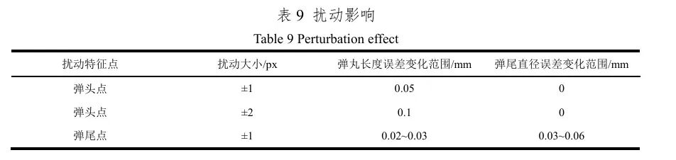 精度误差≤2%!FTP重建主体+双目补全边缘,高速运动目标三维互补测量技术 核实正确性图23