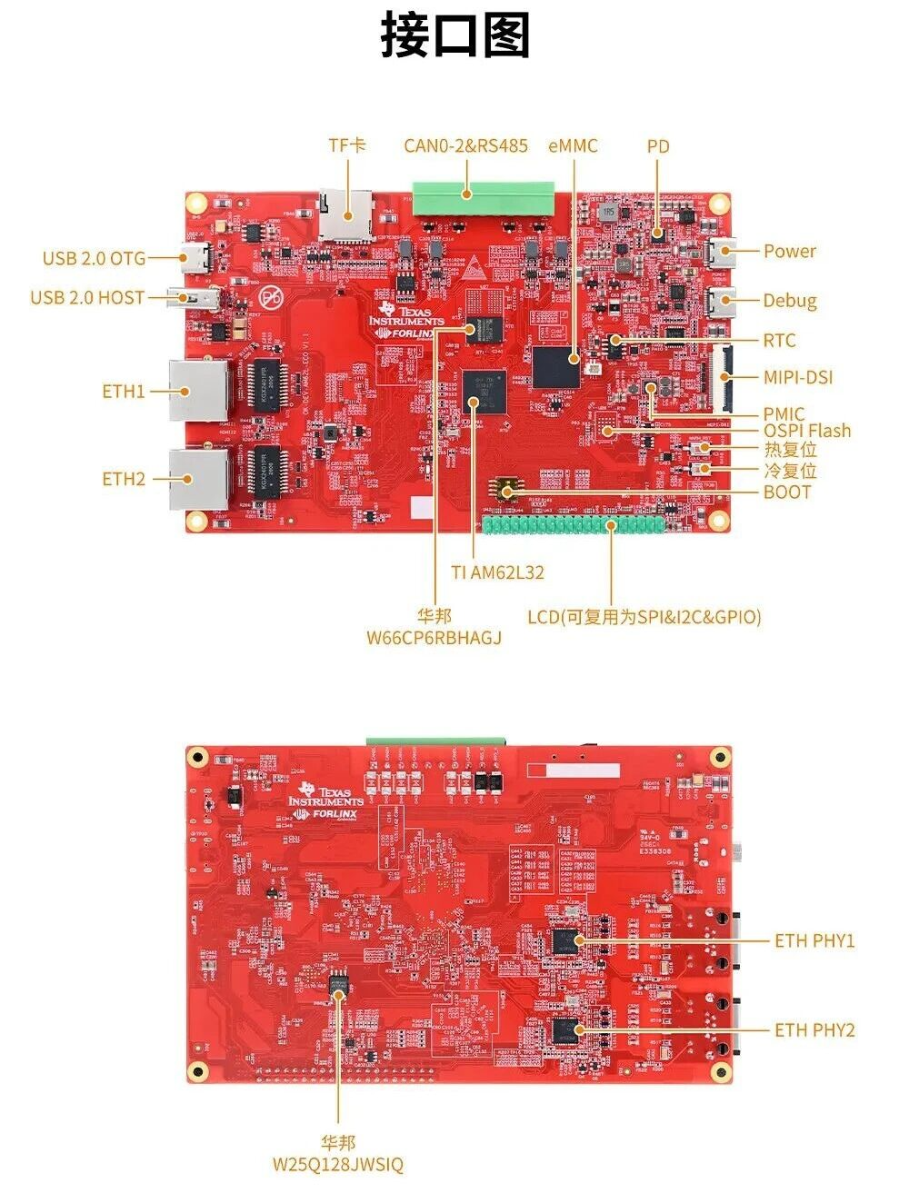 4层板玩转工业级设计?TI AM62L评估板实战,教你同时砍掉成本与调试周期图8