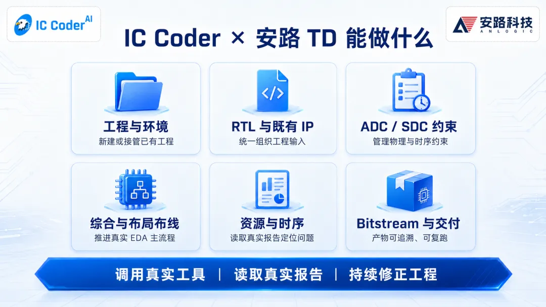 IC Coder 正式支持调用安路 TangDynasty（TD），打通国产 FPGA 全流程 AI 研发图3
