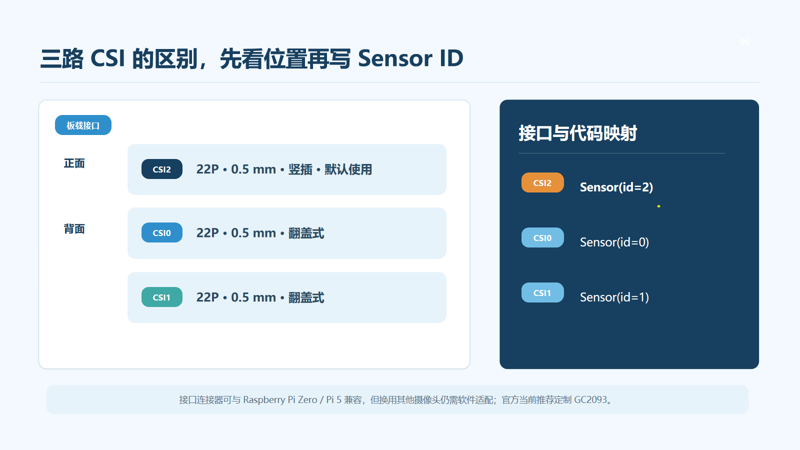 【K230/K230D生态】摄像头接好了,为什么还是没画面?庐山派摄像头入门图11