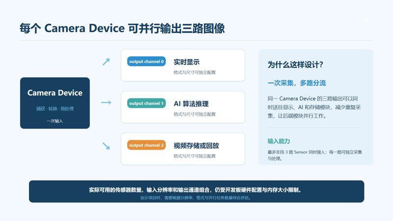 【K230/K230D生态】摄像头接好了,为什么还是没画面?庐山派摄像头入门图14