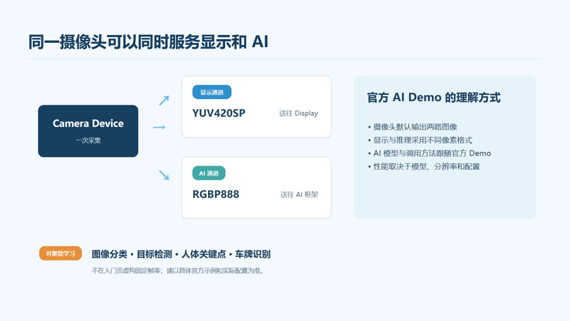 【K230/K230D生态】摄像头接好了,为什么还是没画面?庐山派摄像头入门图15