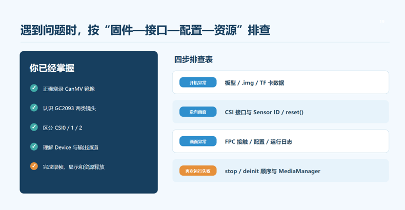 【K230/K230D生态】摄像头接好了,为什么还是没画面?庐山派摄像头入门图17
