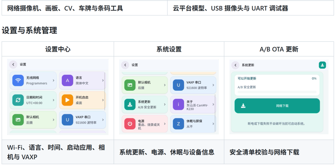 【K230/K230D生态】韦东山面向 DshanPI CanMV-K230 V3 打造的开源嵌入式 AI 桌面图2