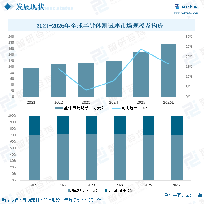 2026年中国半导体测试座行业市场政策、产业链、市场规模及趋势分析：法特迪以3.4%的市占率跻身全球第十[图]图9
