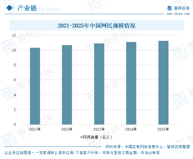 2026年中国路由器行业市场规模、进出口贸易及发展趋势分析：出口规模大幅增长，彰显发展强大韧性[图]图7