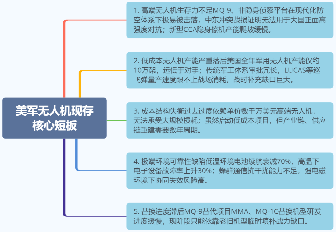 无人系统正定义现代战争！2026年以来，美方在无人系统方面不断加大投入图5
