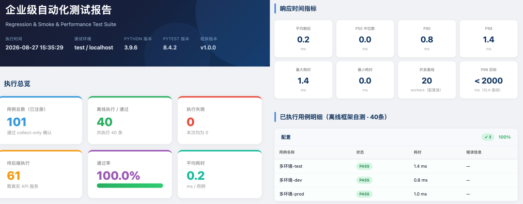 阿里全新Qoder上线!终于让编程能力外溢了图14