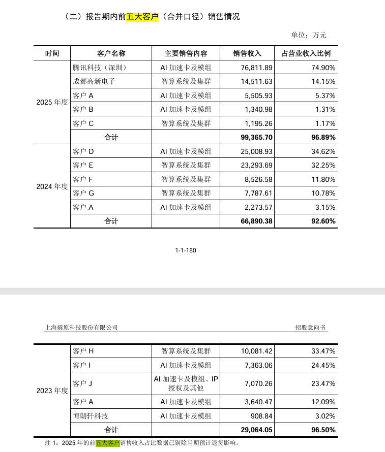 从一颗芯片到万卡集群,燧原的八年算力长跑图4