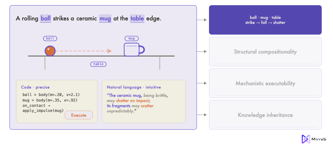 Code-as-World:从一段视频,逆推整个物理世界图5