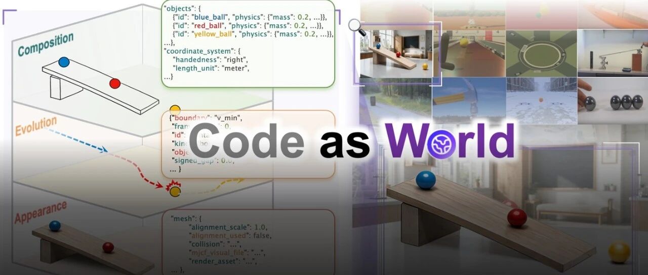 Code-as-World：从一段视频，逆推整个物理世界