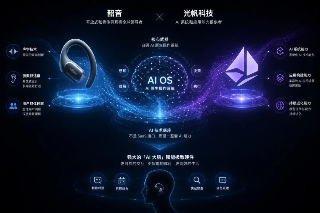 拆解韶音光帆联手背后:AI耳机告别功能套壳时代图4