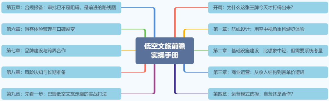 研读《低空文旅前瞻实操手册》：看懂沃飞长空的打法，理解实干家背后的“野望”图2