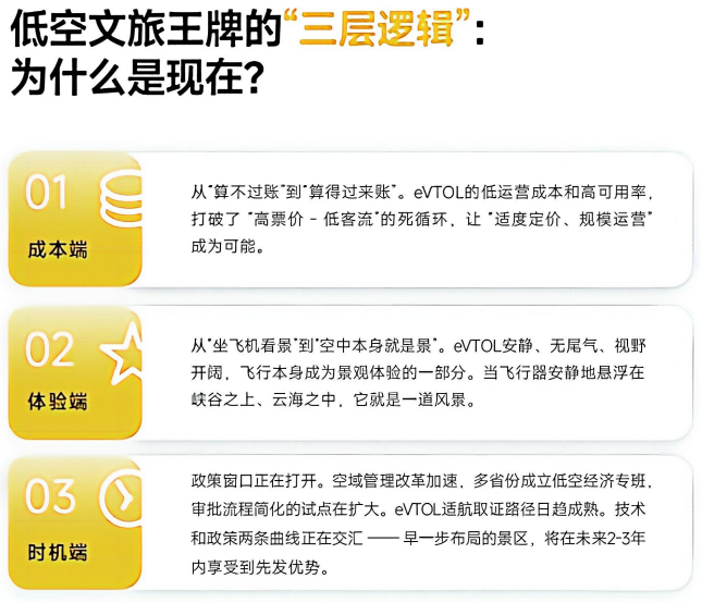 研读《低空文旅前瞻实操手册》：看懂沃飞长空的打法，理解实干家背后的“野望”图3