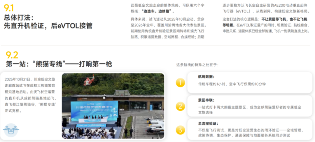 研读《低空文旅前瞻实操手册》：看懂沃飞长空的打法，理解实干家背后的“野望”图4