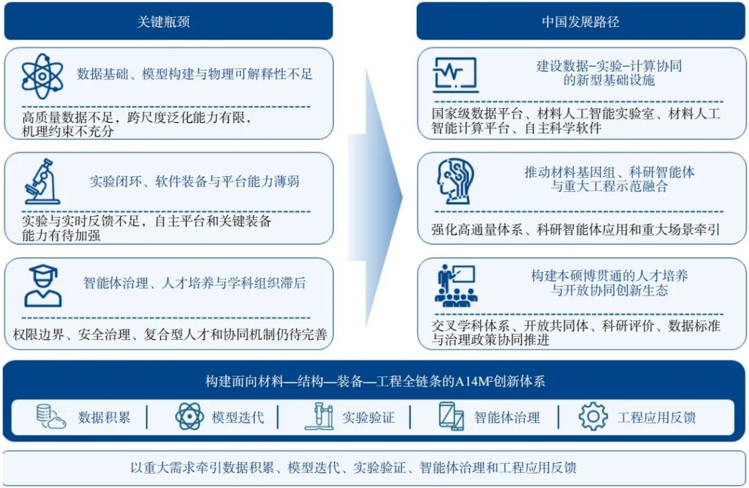 人工智能赋能材料科学与多学科交叉融合:从材料基因组到AI4M2的基石与路径图10