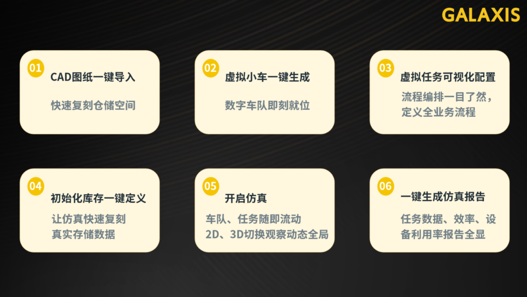 AI赋能，六位一体：凯乐士RCS 3.0为场内物流机器人打造“数智平台”图8