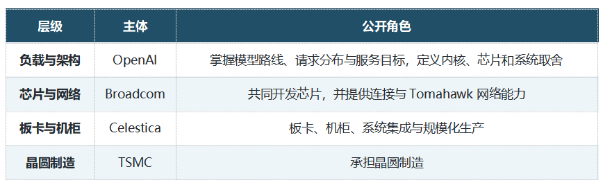 Open AI比芯片公司更了解什么？Jalapeño的六个关键问题图2
