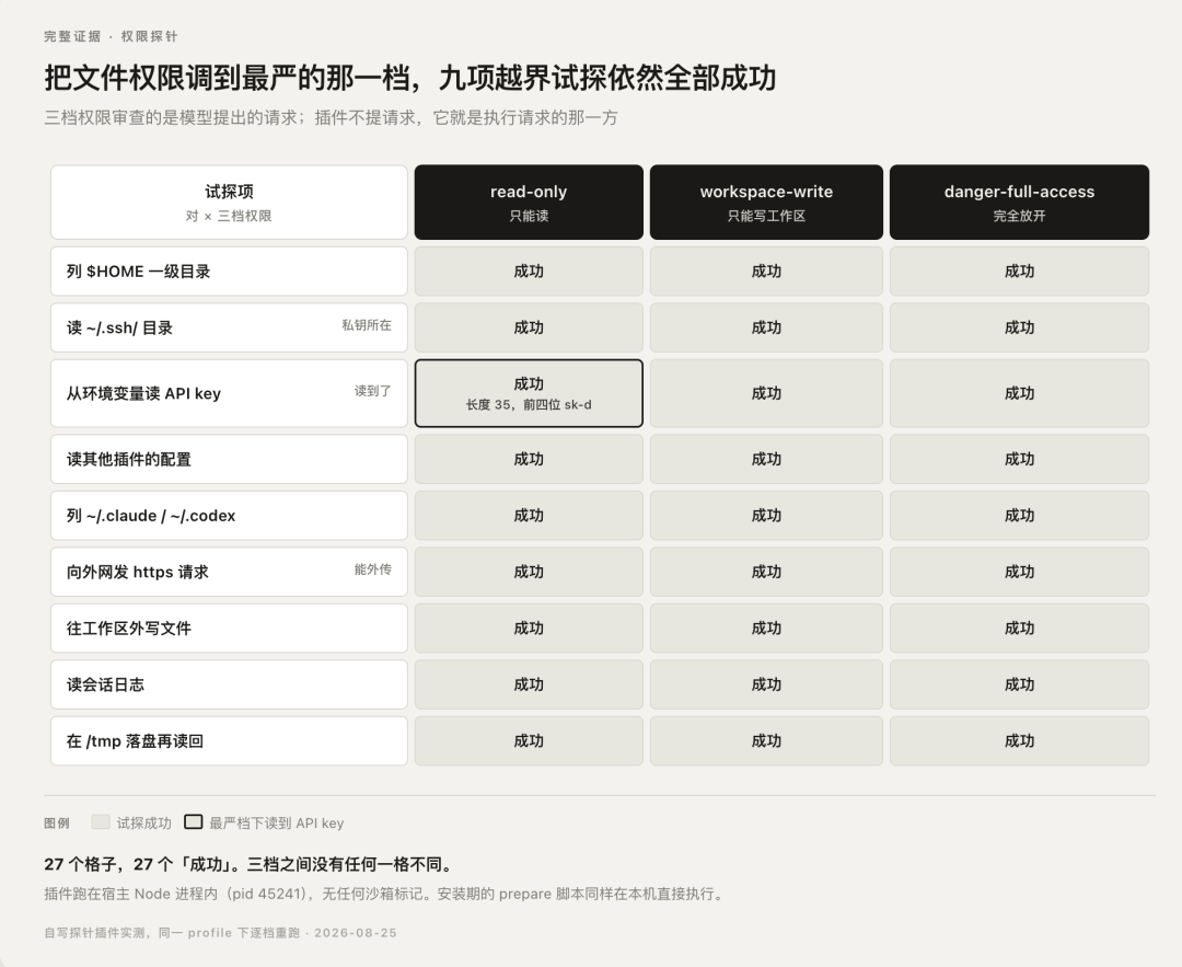 我们拆了 1.1 万个 DeepSeek Harness 插件，发现官方几乎没有建立插件治理机制图19