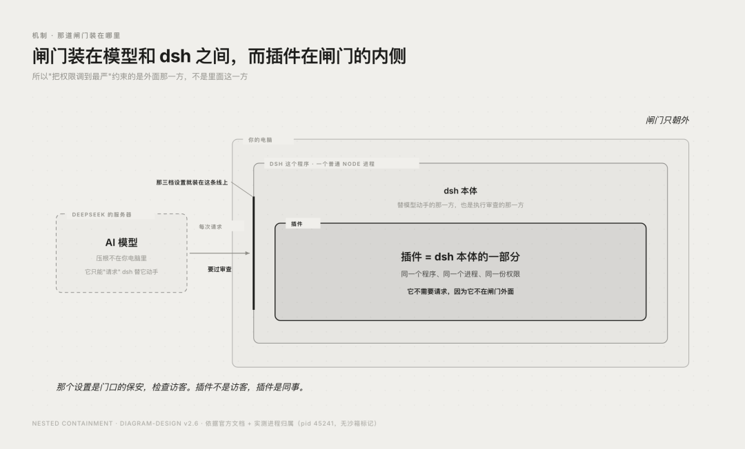 我们拆了 1.1 万个 DeepSeek Harness 插件，发现官方几乎没有建立插件治理机制图20