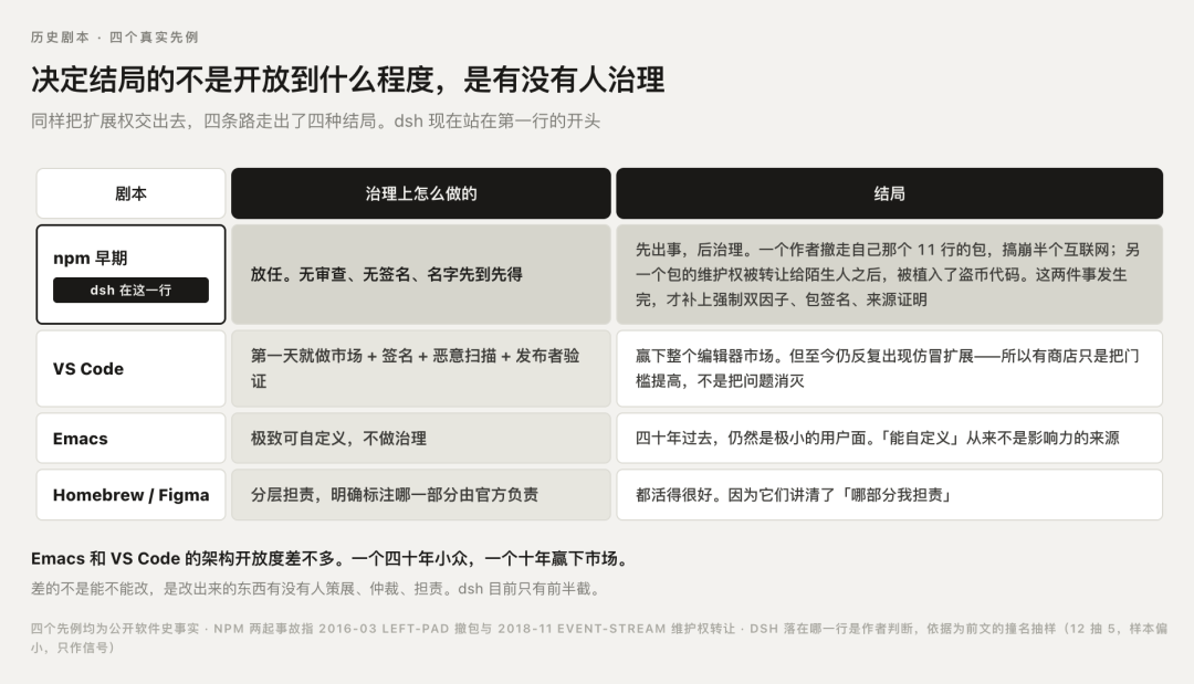 我们拆了 1.1 万个 DeepSeek Harness 插件，发现官方几乎没有建立插件治理机制图33