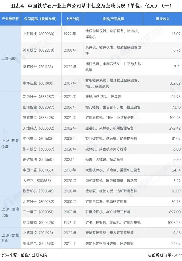 【全网最全】2026年铁矿石行业上市公司全方位对比（附业务布局汇总、业绩对比、业务规划等）图6