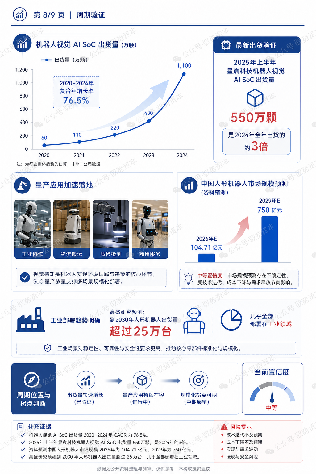 一文看懂机器人芯片产业链：一台机器人需要哪些芯片？图8