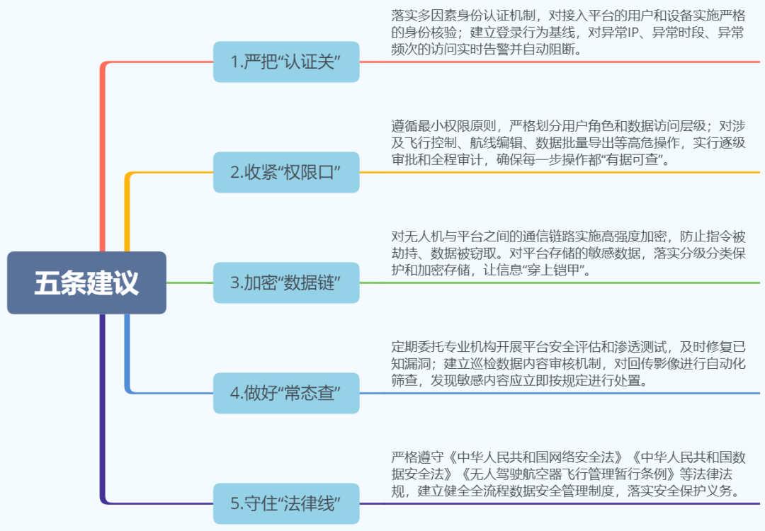 无人察觉的谍战!境外间谍情报机关盯上了网联无人机图4
