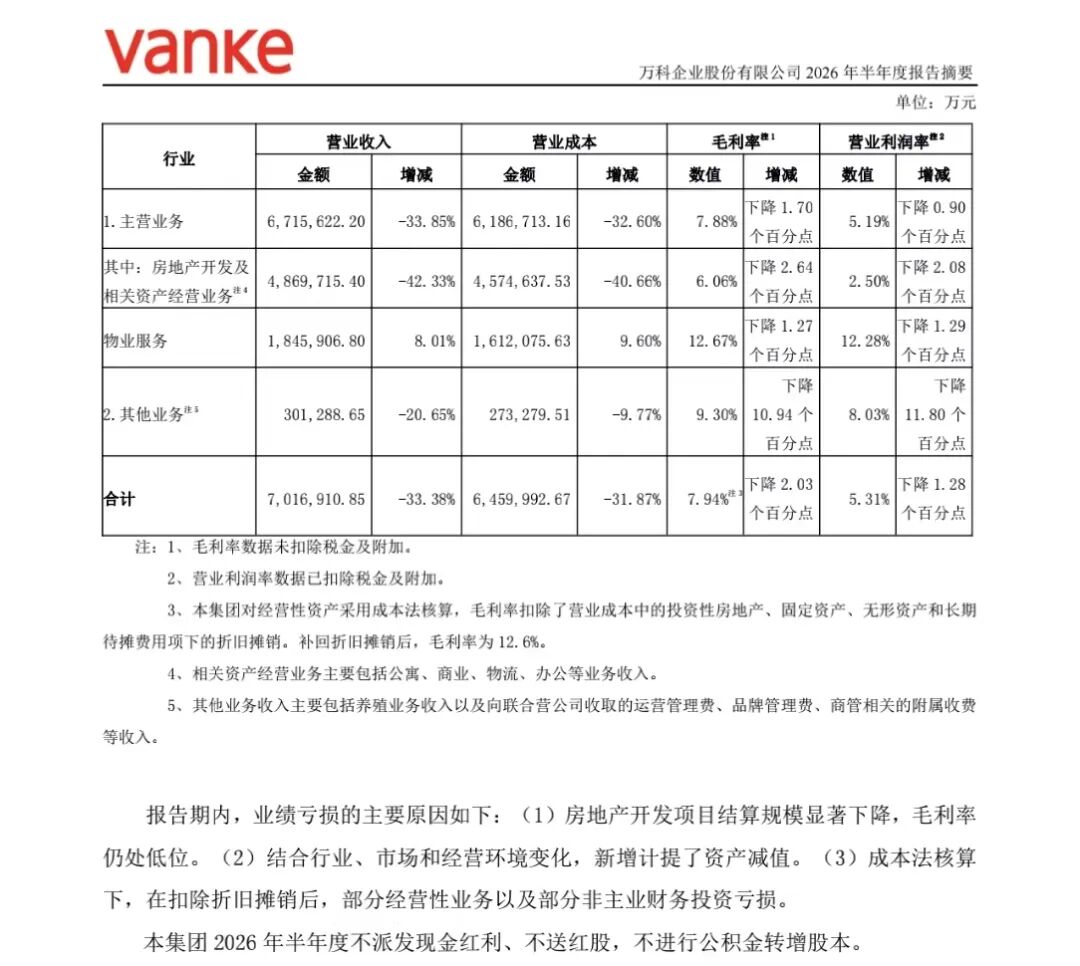 万科公开3500亿债务，等一个奇迹发生图7