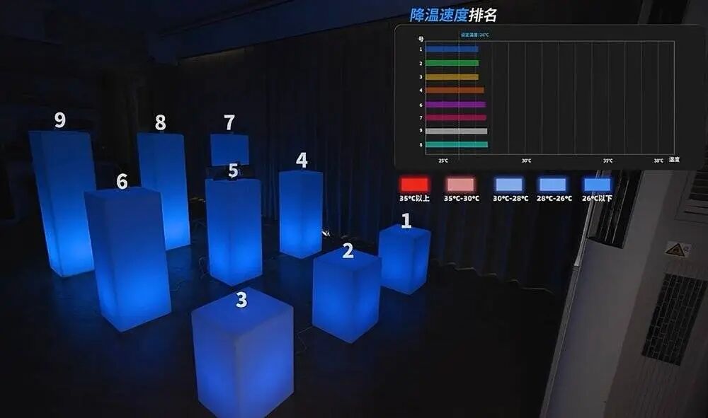 空调品牌，为什么都爱往火焰山跑？图5