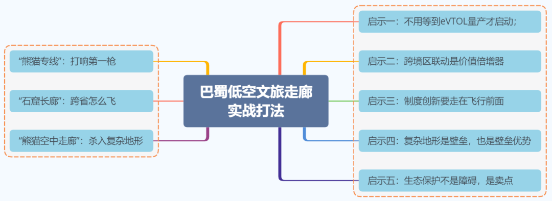 沃飞长空郭亮：扎根成都，奔赴eVTOL航空革命新征程图4