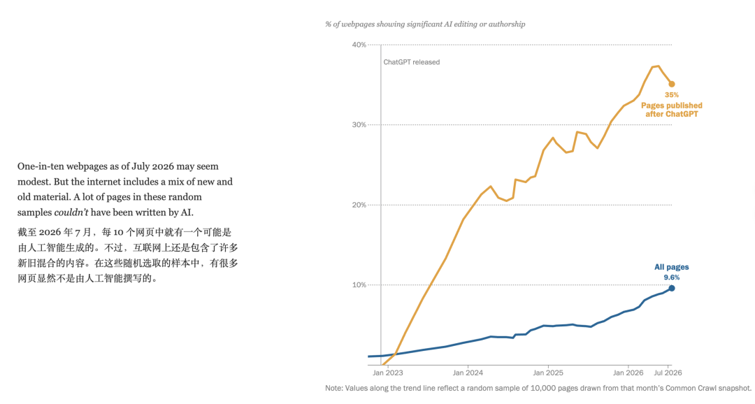 Codex 突然重置,额度最多增 50%/国内首部 AI 长剧将在芒果台播出/杜兰特投资 AI 狂赚 6000 万美元|Hunt Good 周报|Hunt Good 周报图26