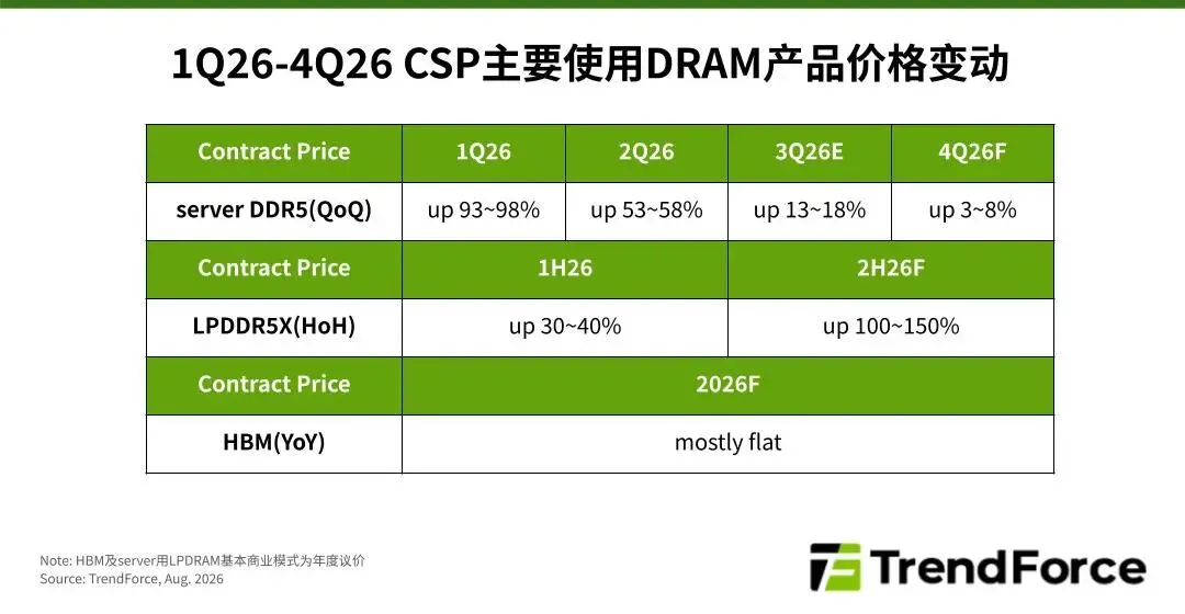 【一周热点】存储巨头披露技术路线图；A股大厂公布半年报；铠侠启动重大投资图6