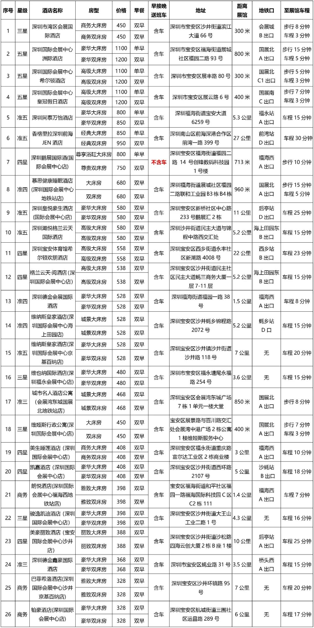 观展必备 | 餐饮美食、酒店住宿、快递及现场服务全在这儿！图8