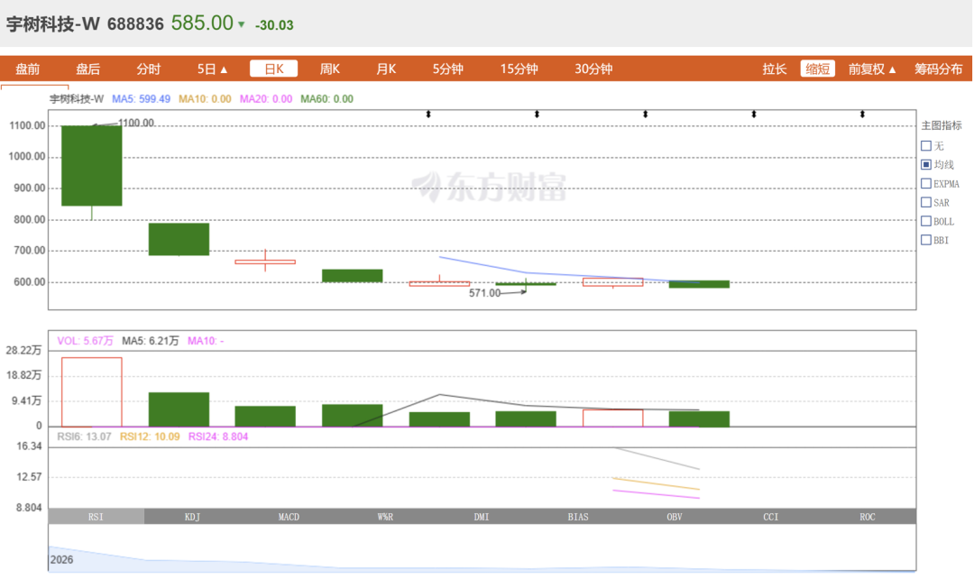 小智一周要闻 | 宇树市值跌破2400亿元;小鹏机器人业务完成超9亿美元融资图2