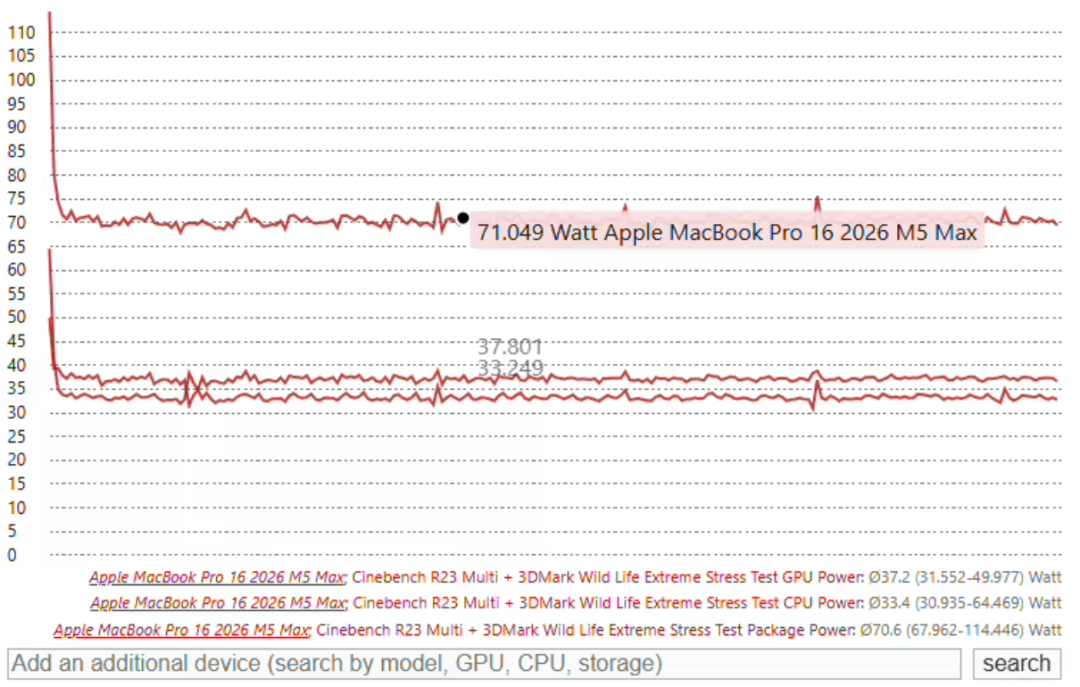 实测苹果M5 Max MacBook Pro，极限负载下每小时掉电12%图5