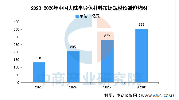 2026年中国智能传感器产业链图谱及投资布局分析图9