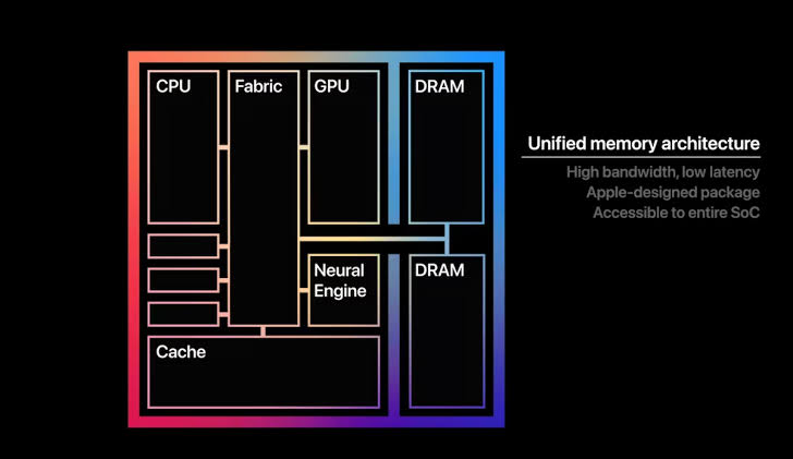 OpenAI买几万台Mac搞强化训练！英伟达的活被苹果抢了图4