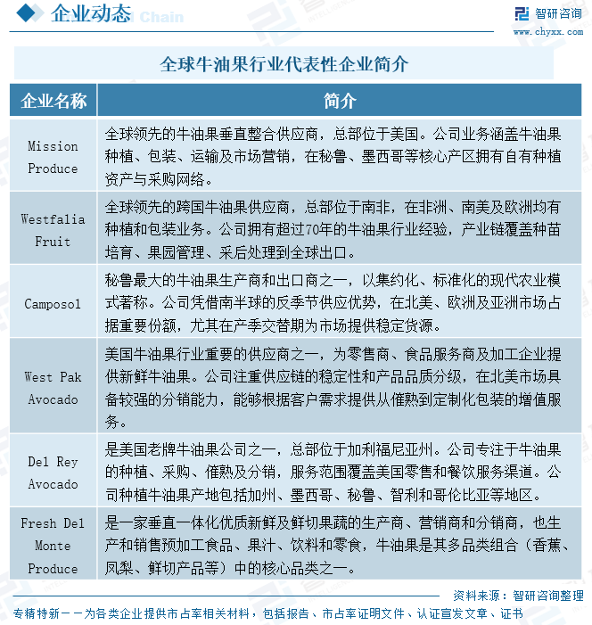 2026年中国牛油果行业进出口、竞争格局及发展趋势分析：中国进出口市场呈现“进口稳增、出口井喷”新格局[图]图9