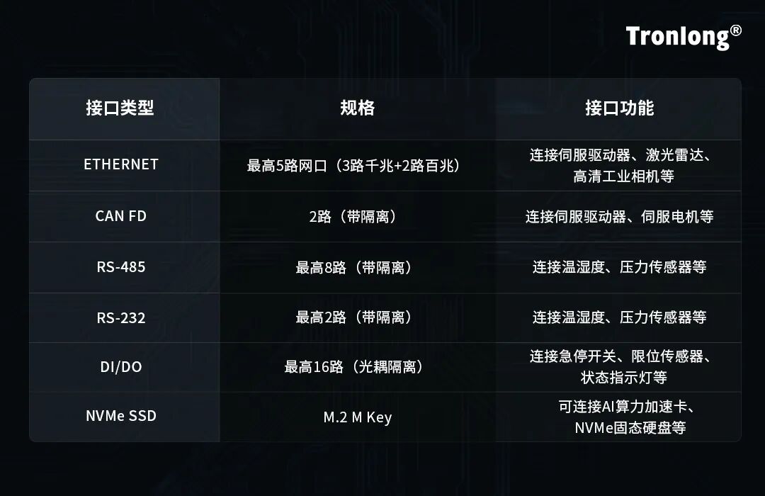 为什么一提起机器人，大家都会想到瑞芯微RK3588?图2