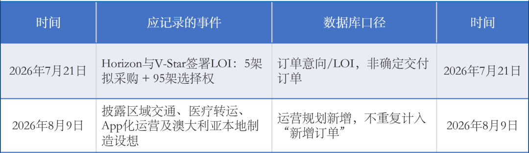 这个国家要买下100架混动VTOL飞行器?没那么简单图4