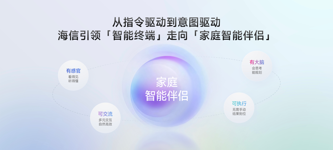 行业首个家庭智能伴侣级AIOS海信JUOS正式发布图4
