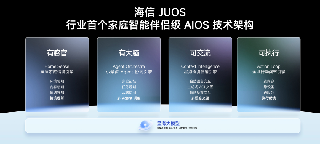 行业首个家庭智能伴侣级AIOS海信JUOS正式发布图12